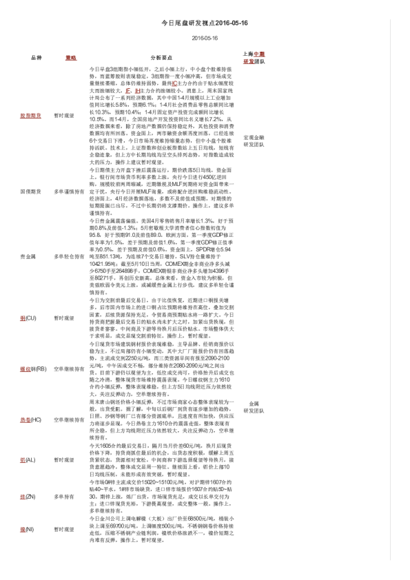今日尾盘研发视点
