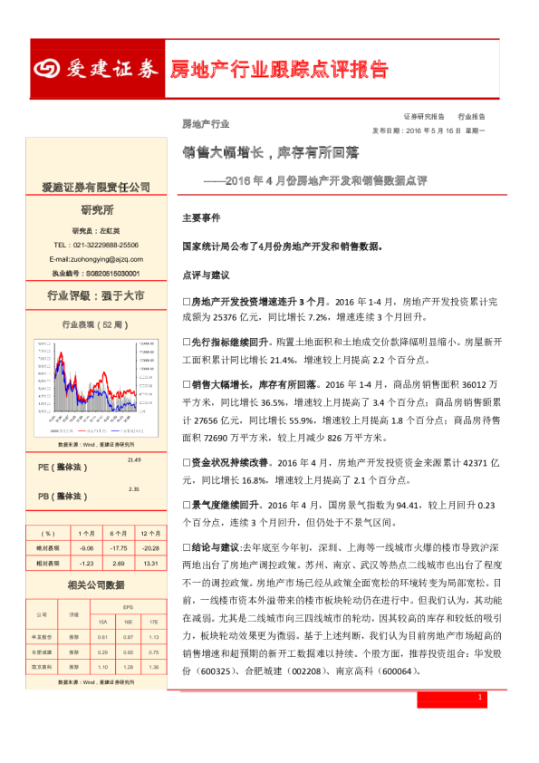 2016年4月份房地产开发和销售数据点评：销售大幅增长，库存有所回落