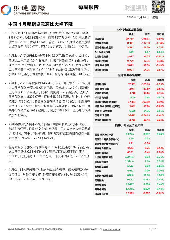 每周报告