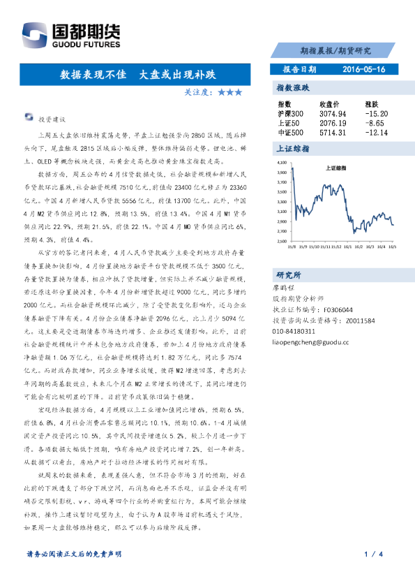 期指晨报：数据表现不佳 大盘或出现补跌