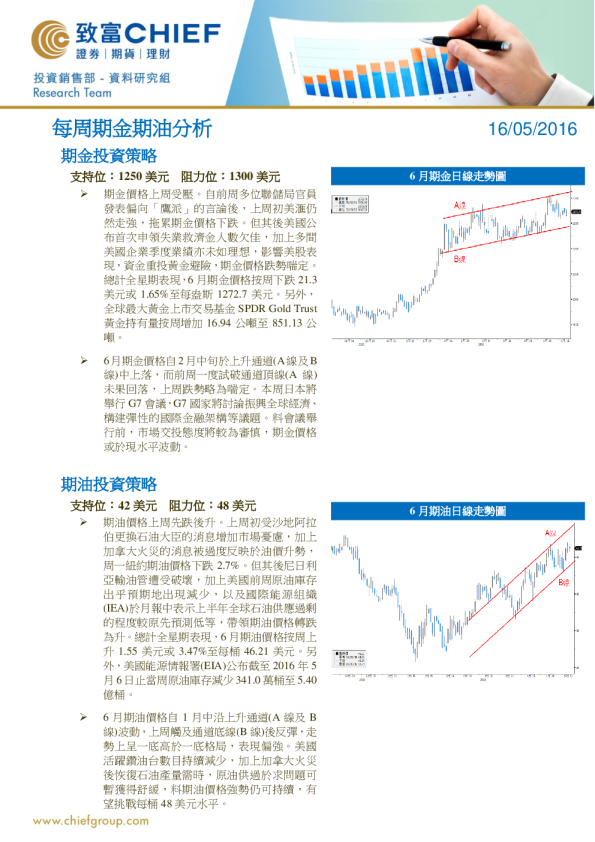 每周期金期油分析