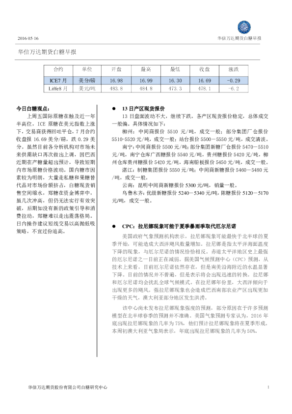 白糖早报