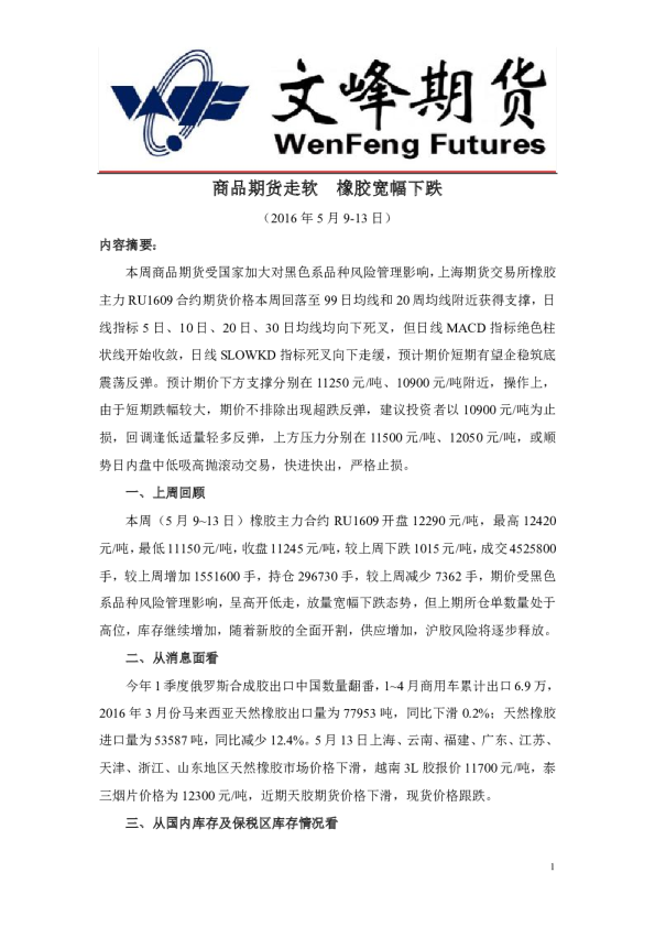 文峰期货：商品期货走软,橡胶宽幅下跌