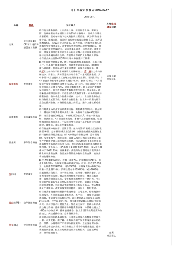 今日早盘研发视点