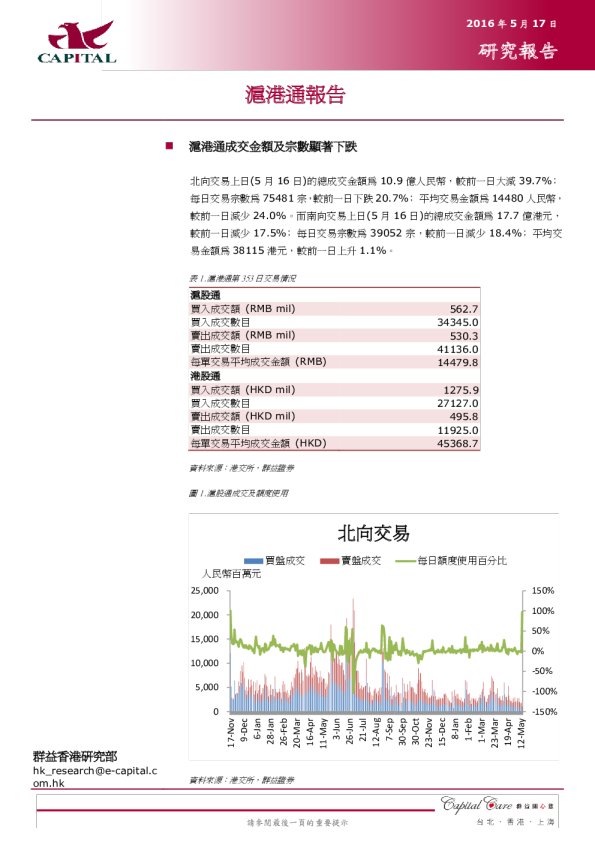 沪港通报告
