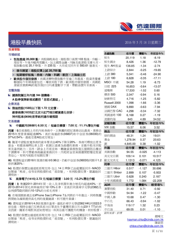 港股早晨快讯