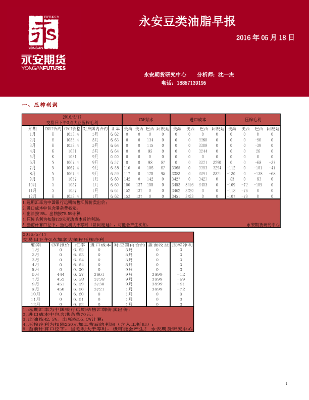 永安豆类油脂早报