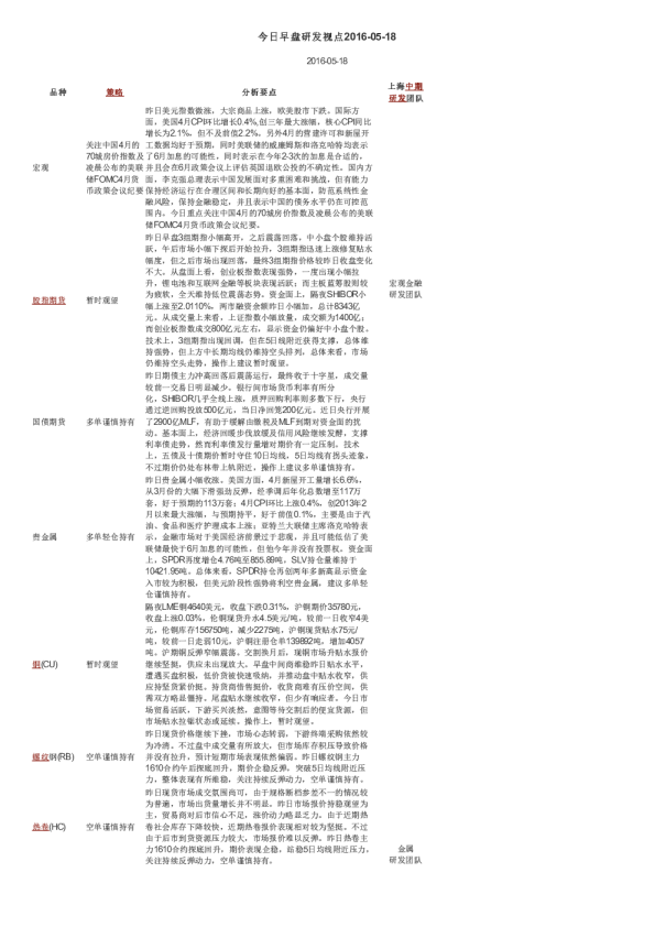 今日早盘研发视点