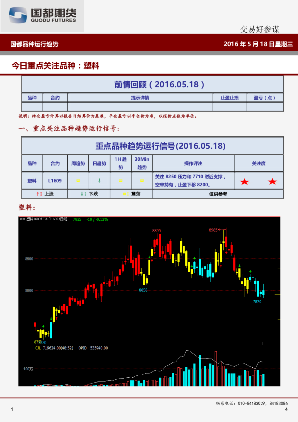 品种运行趋势