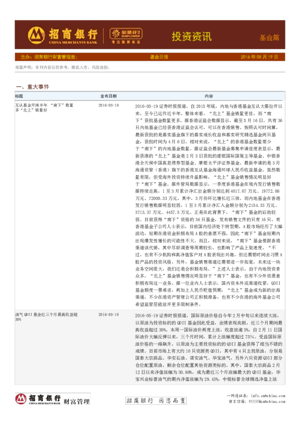 投资资讯基金篇：基金日报