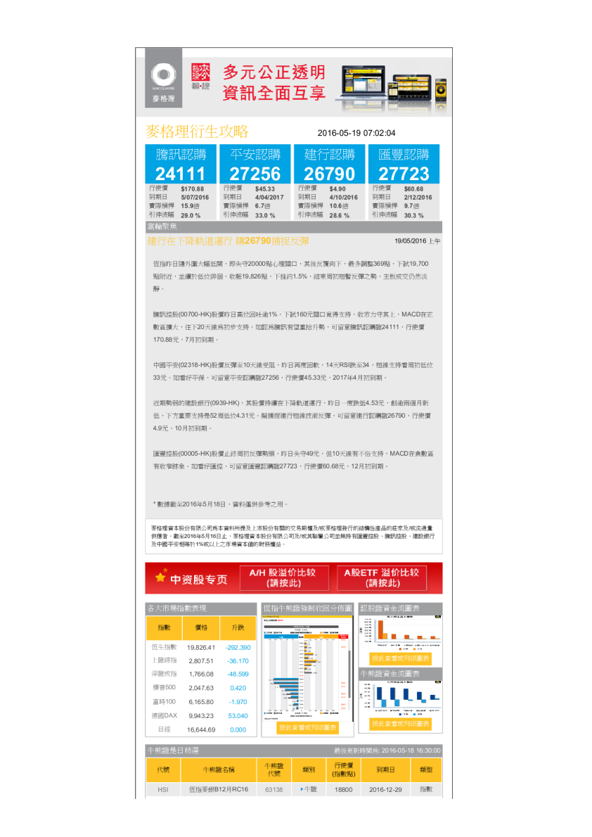 麦格理衍生攻略（上午）：建行在下降轨道运行，购26790捕捉反弹