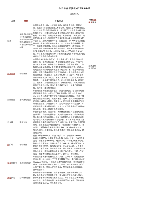 今日早盘研发视点