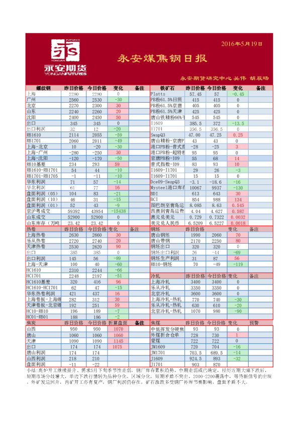 永安煤焦钢日报
