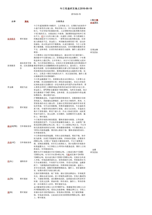 今日尾盘研发视点