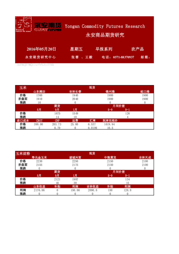 农产品早报系列