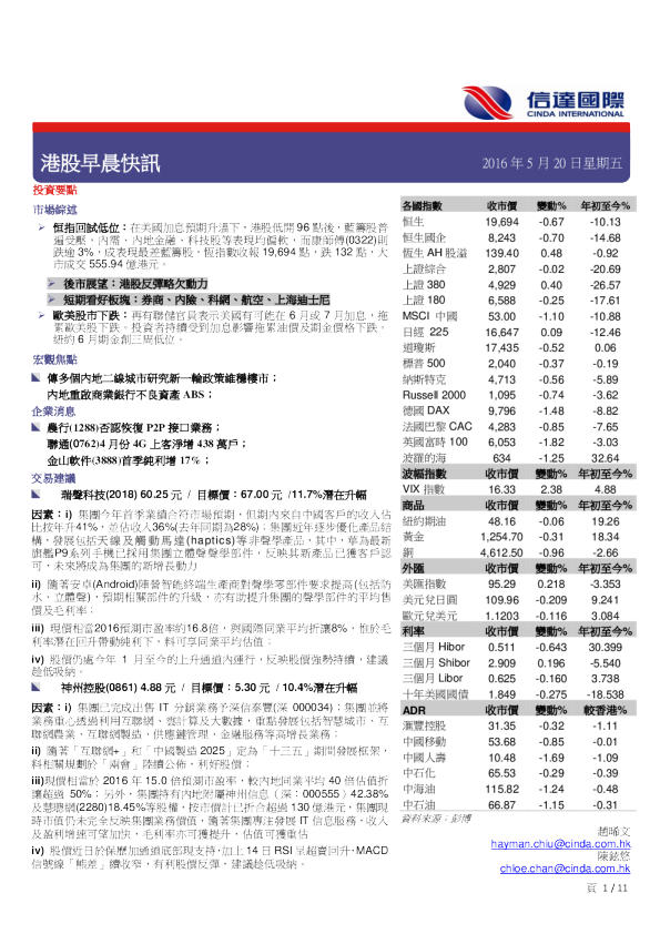 港股早晨快讯
