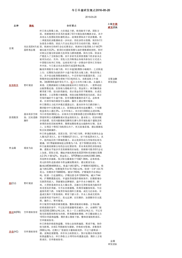 今日早盘研发视点