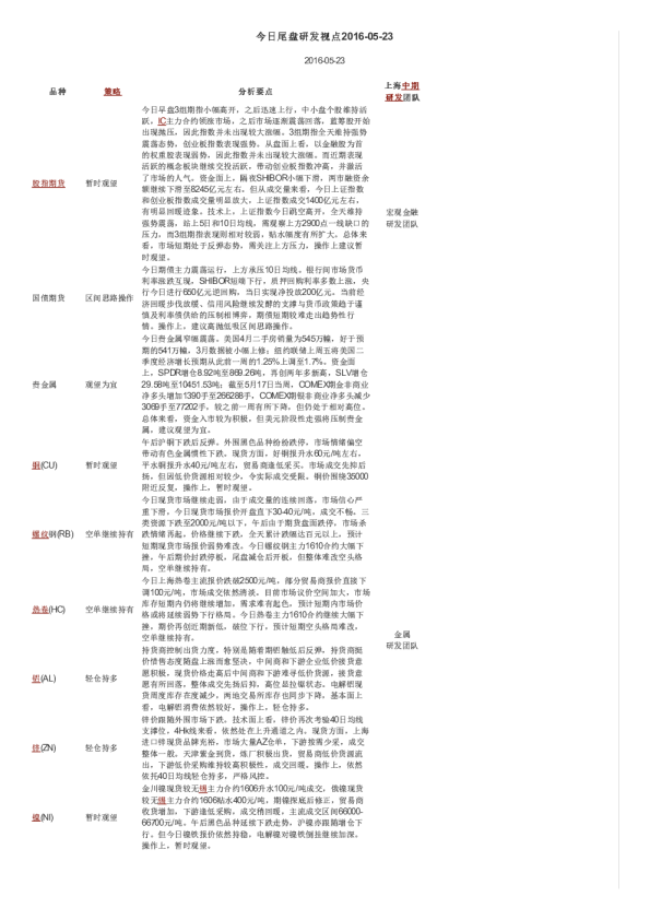 今日尾盘研发视点
