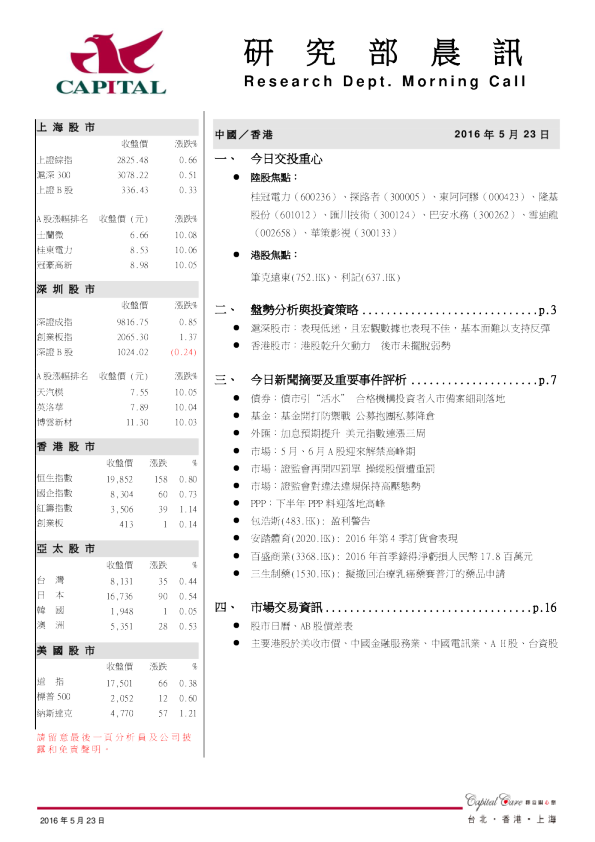 研究部晨讯