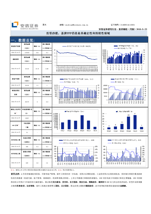 建筑行业：投资跟踪（月报）-投资趋缓，基建PPP仍是最具确定性和持续性领域