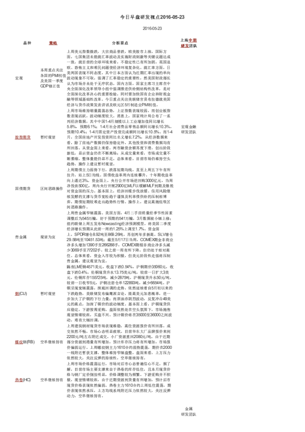 今日早盘研发视点