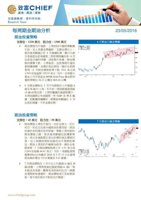 每周期金期油分析