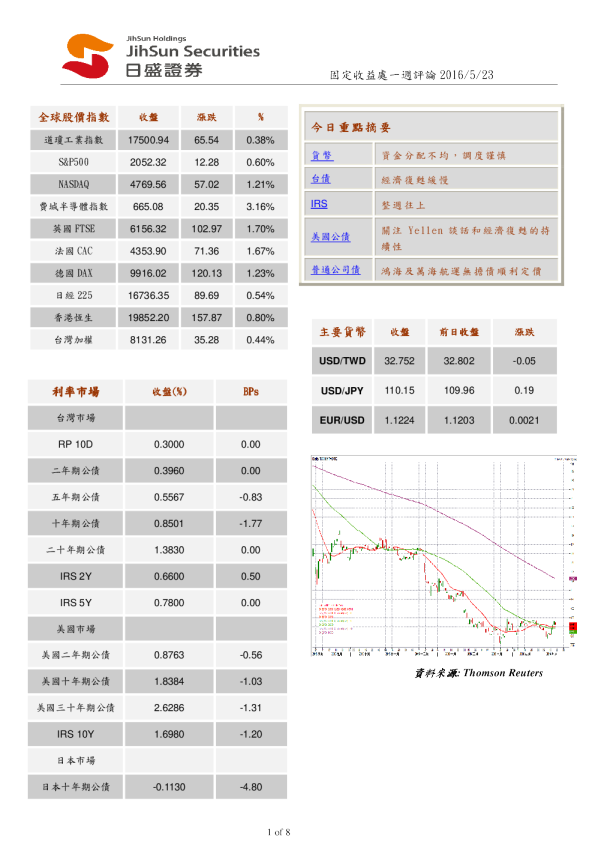 固定收益处一周评论