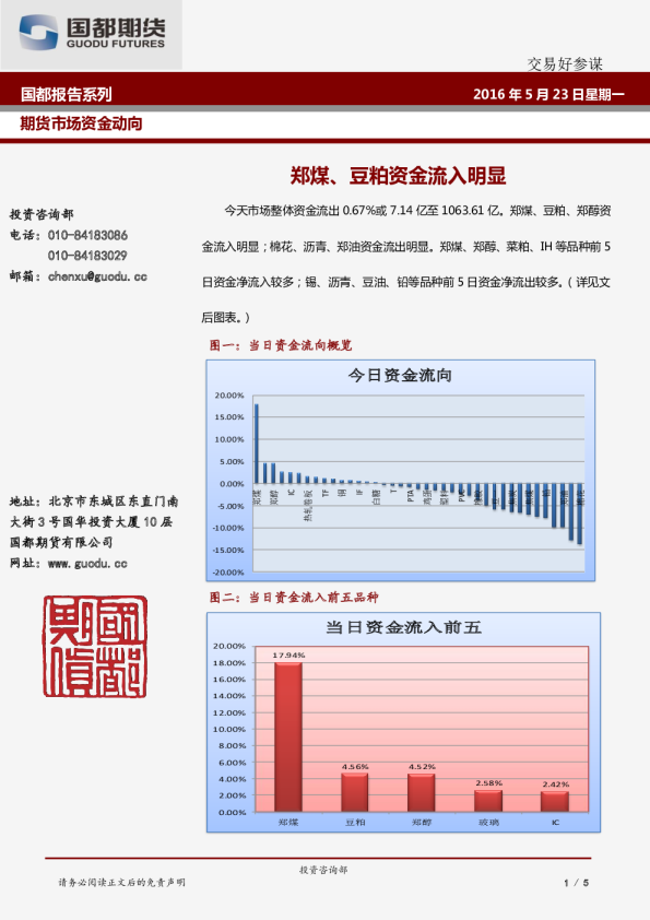 期货市场资金动向
