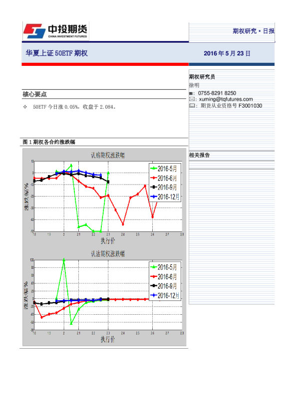 华夏上证50ETF期权