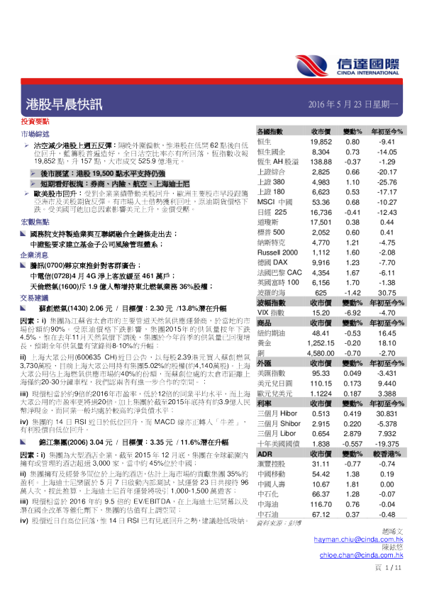 信达国际港股早晨快讯