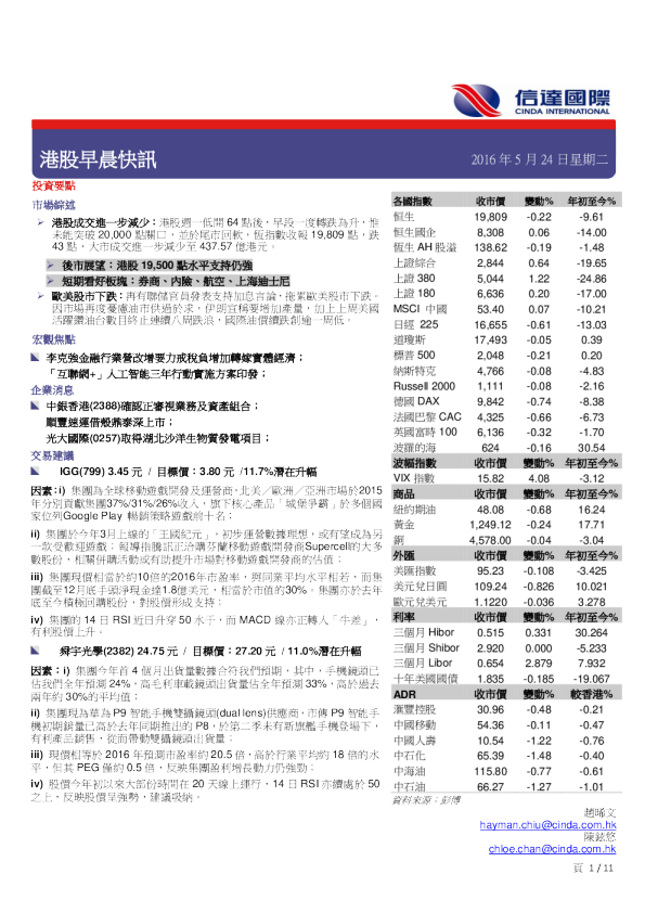 港股早晨快讯