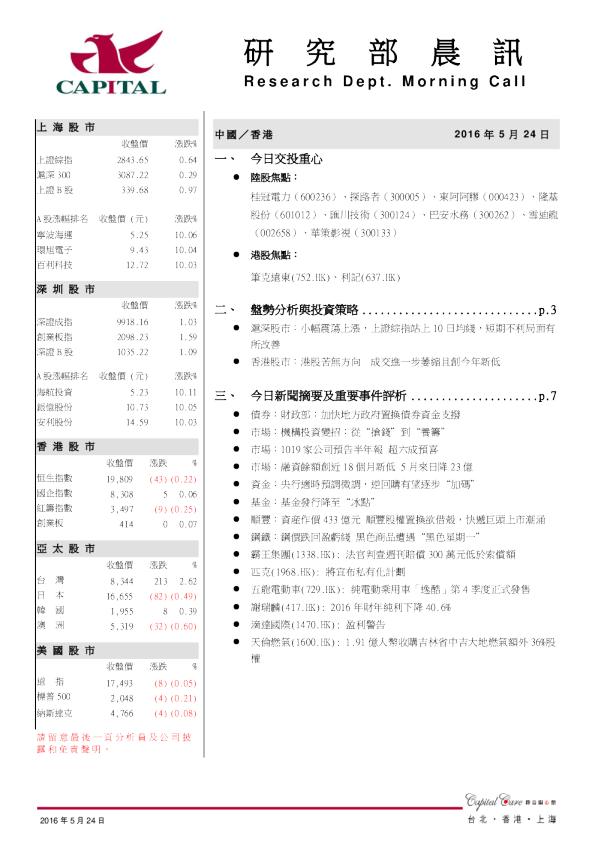 研究部晨讯