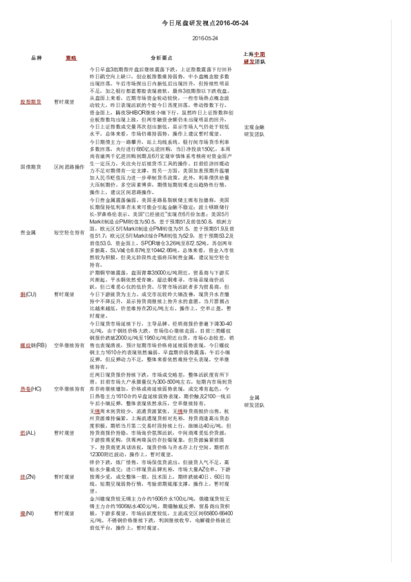 今日尾盘研发视点