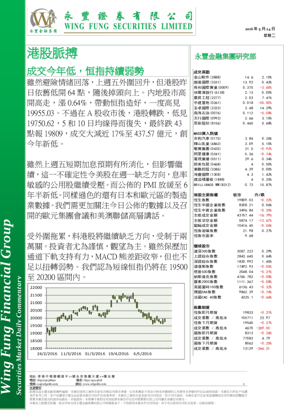 港股脉搏：成交今年低，恒指持续弱势