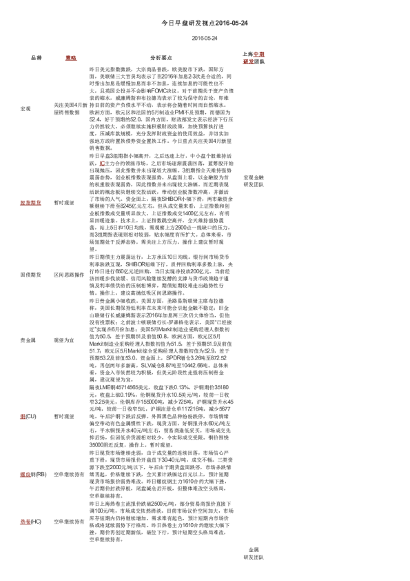 今日早盘研发视点