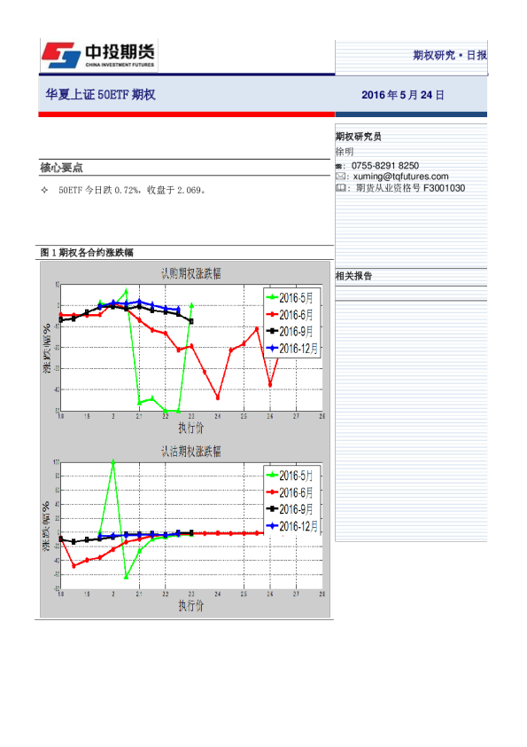 华夏上证50ETF期权日报