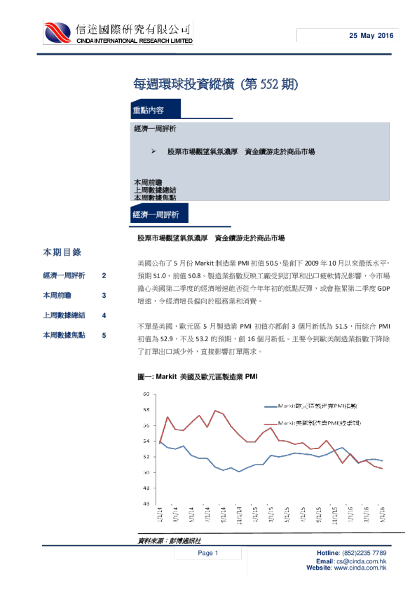 每周环球投资纵横（第552期）