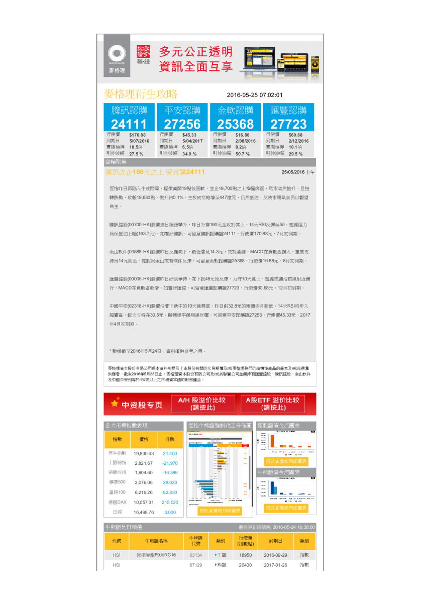 腾讯收企160元之上，留意购24111