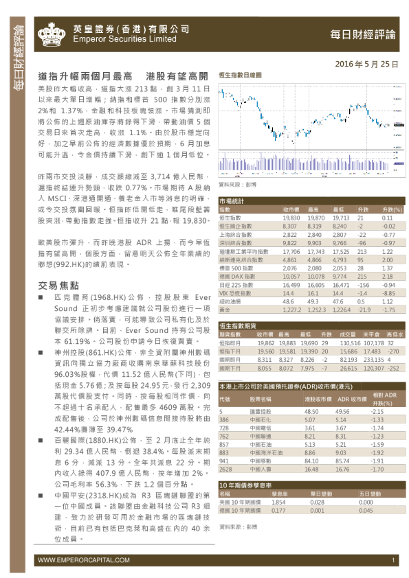 每日股市财经评论