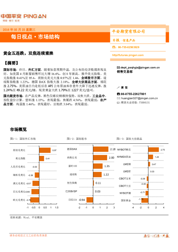 市场结构：黄金五连跌，双焦连续重挫