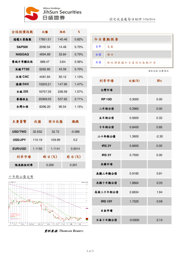 固定收益处每日短评