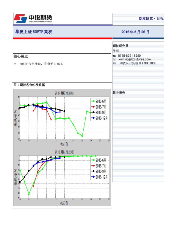 华夏上证50ETF期权日报