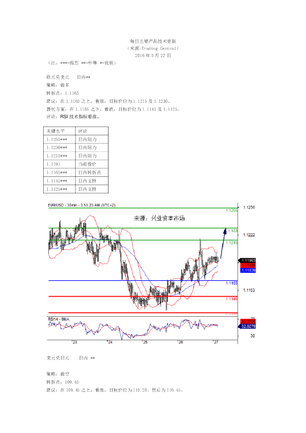 每日主要产品技术更新