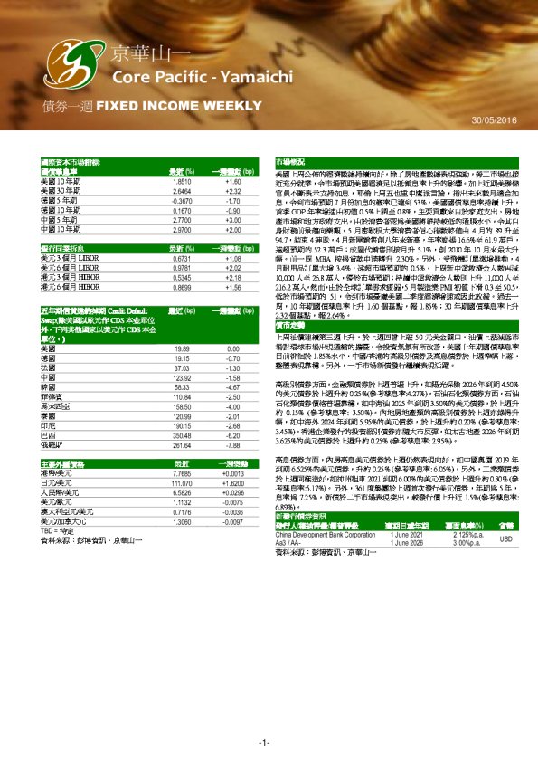债券一周FIXED INCOME WEEKLY