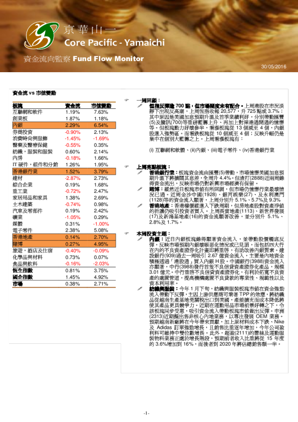 资金流向监察Fund Flow Monitor