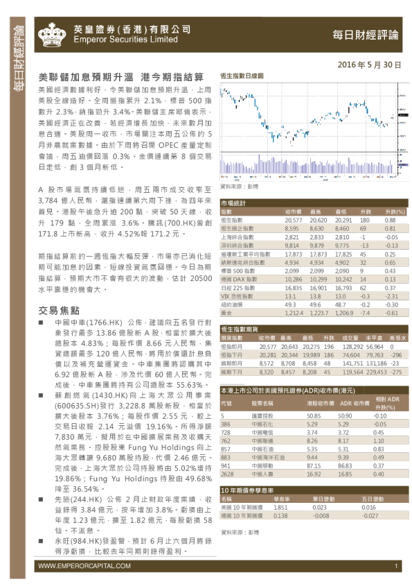 每日股市财经评论