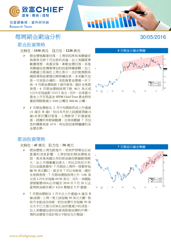 每周期金期油分析