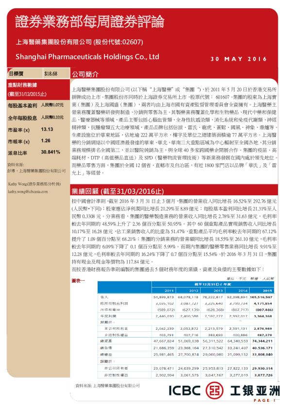 证券业务部每周证券评论