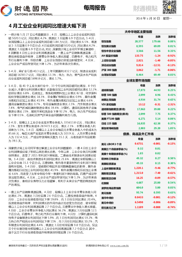 每周报告