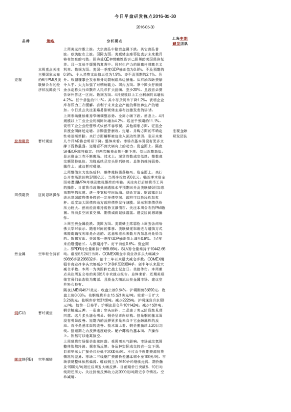 今日早盘研发视点